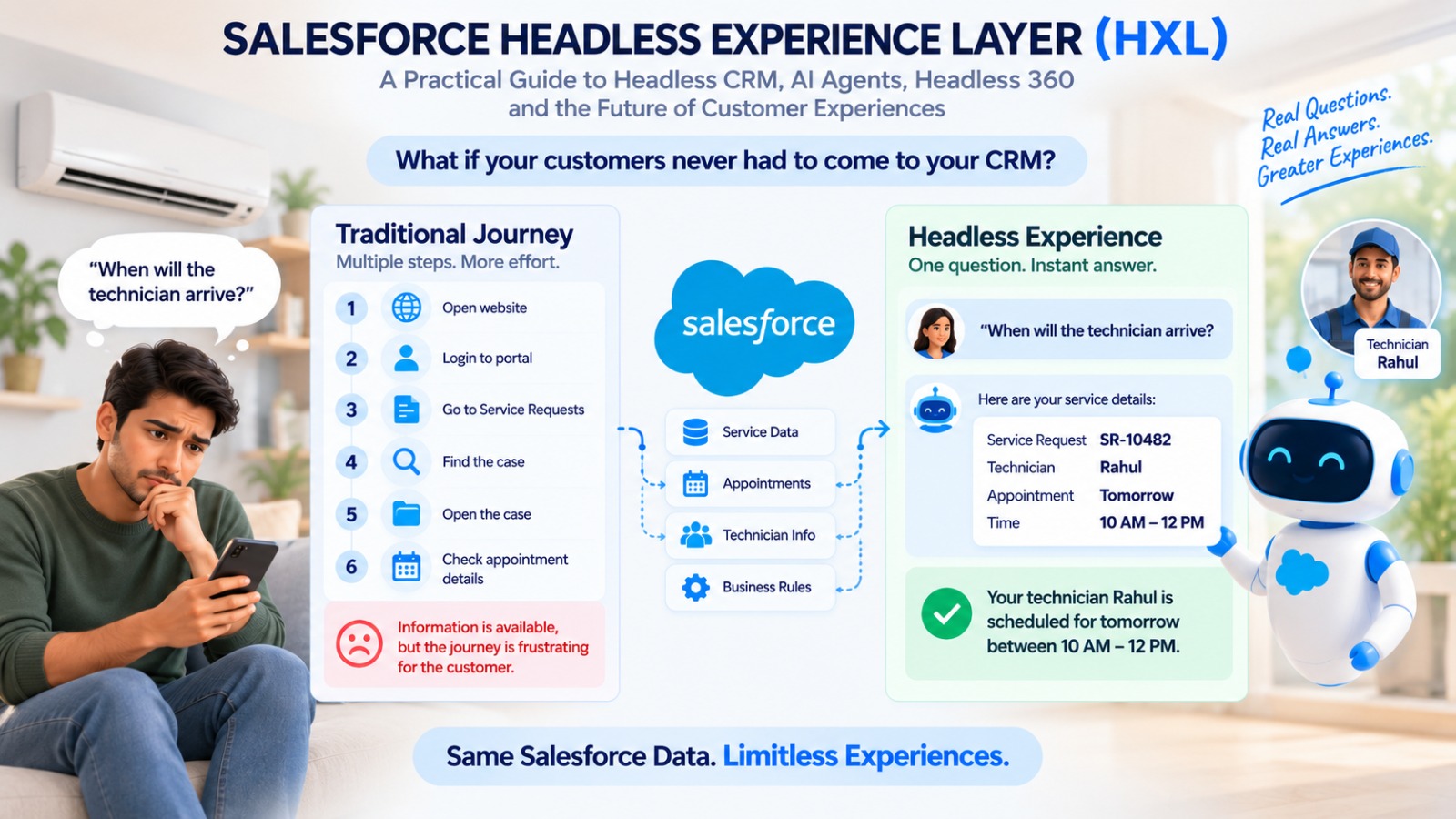 Salesforce Headless Experience Layer (HXL) guide to headless CRM, AI agents and Headless 360