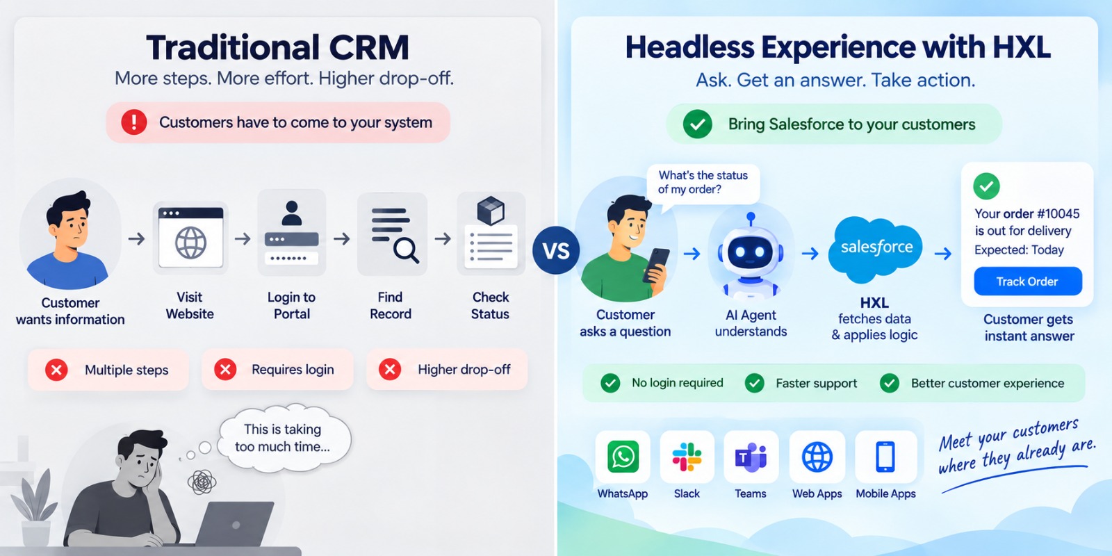 Traditional CRM versus headless experience with Salesforce HXL