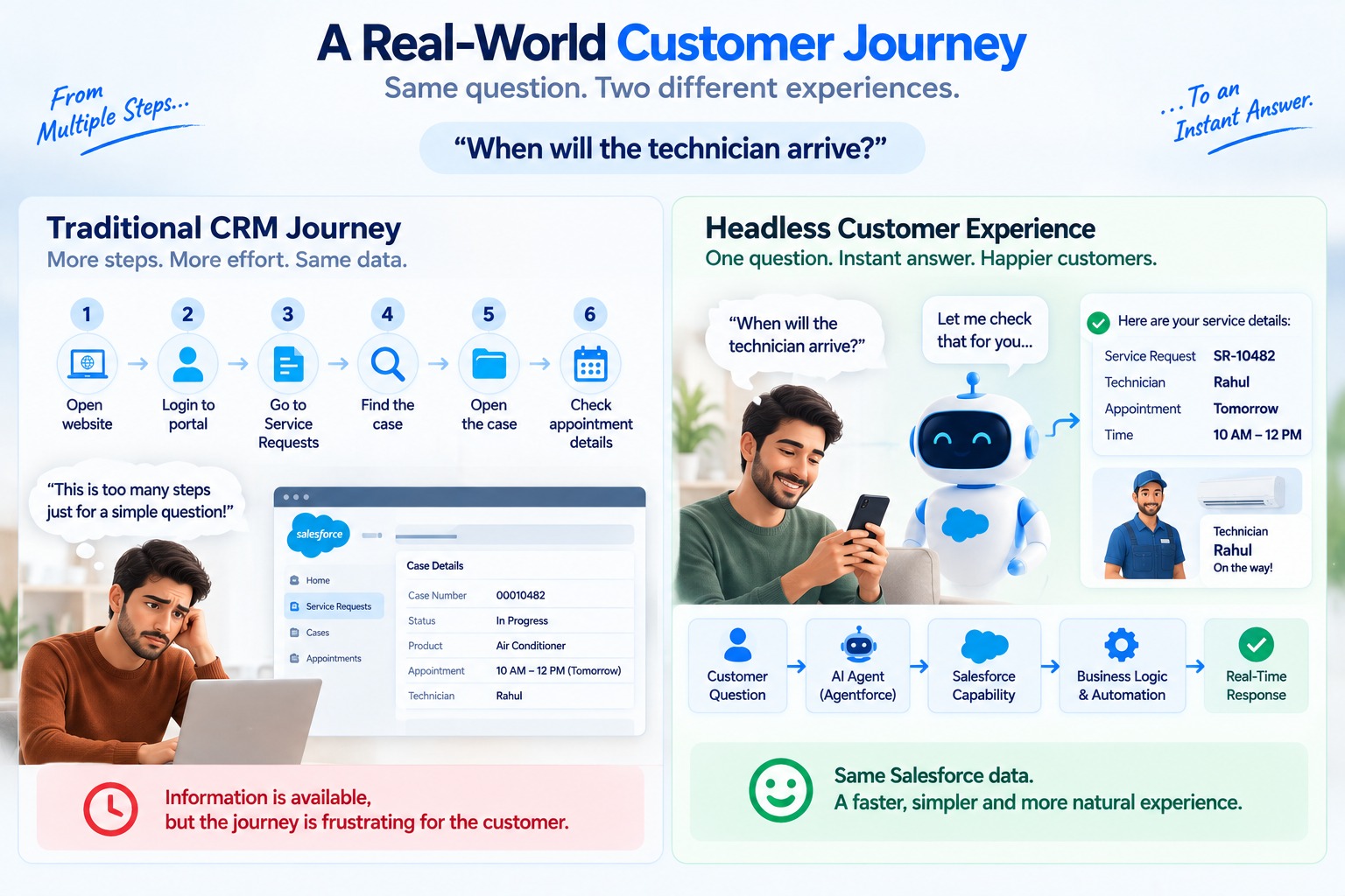 Traditional CRM navigation versus AI-powered headless customer experience for service appointment information