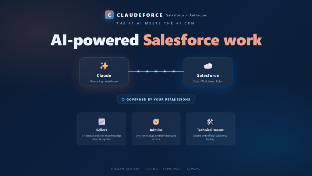 Claudeforce connects Claude with Salesforce data, workflows and rules, governed by your permissions, for sellers, admins and technical teams
