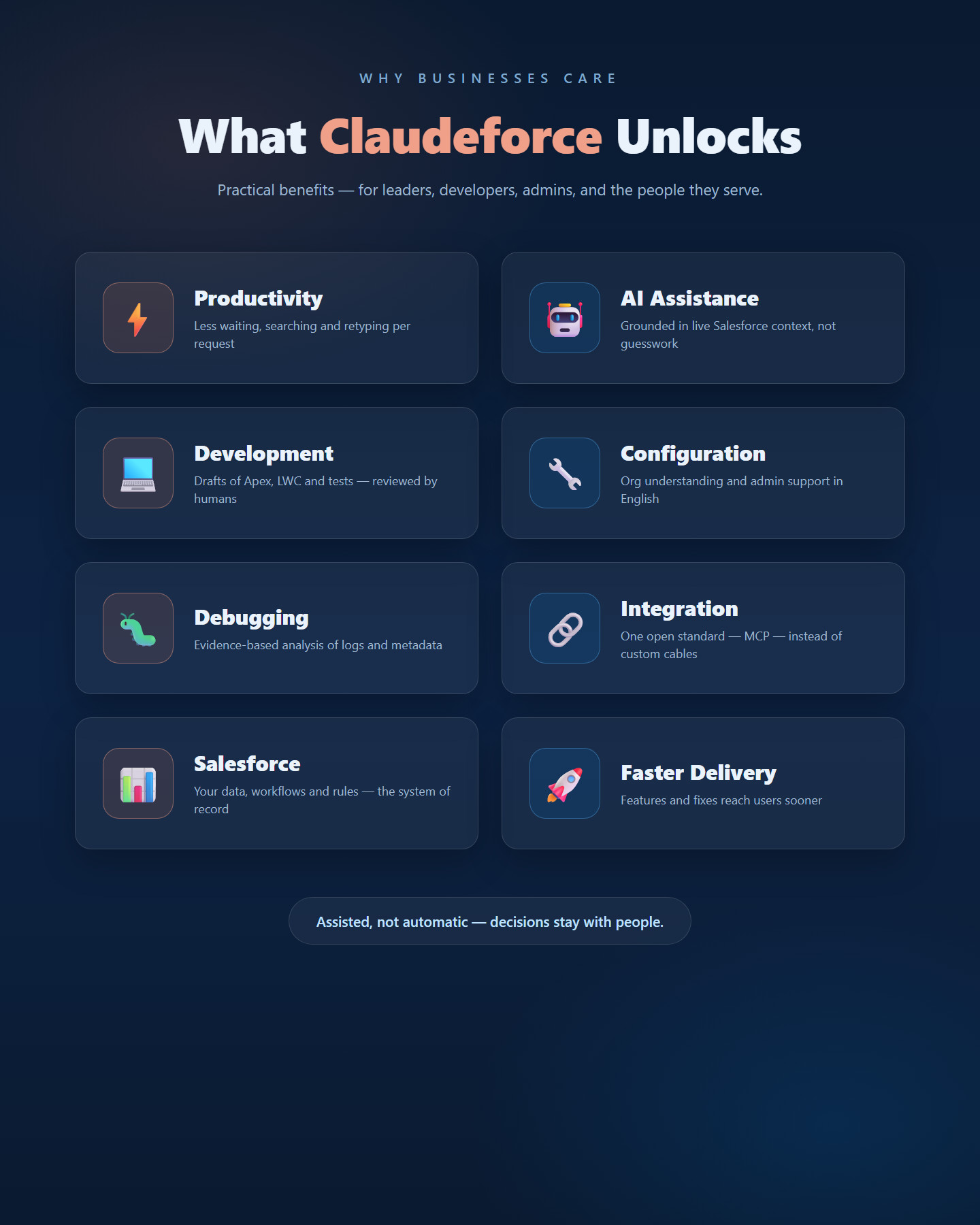 What Claudeforce unlocks: productivity, AI assistance, development, configuration, debugging, integration and faster delivery
