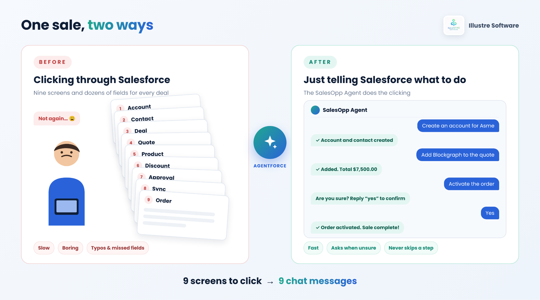 One sale, two ways: clicking through Salesforce versus telling the SalesOpp Agent what to do