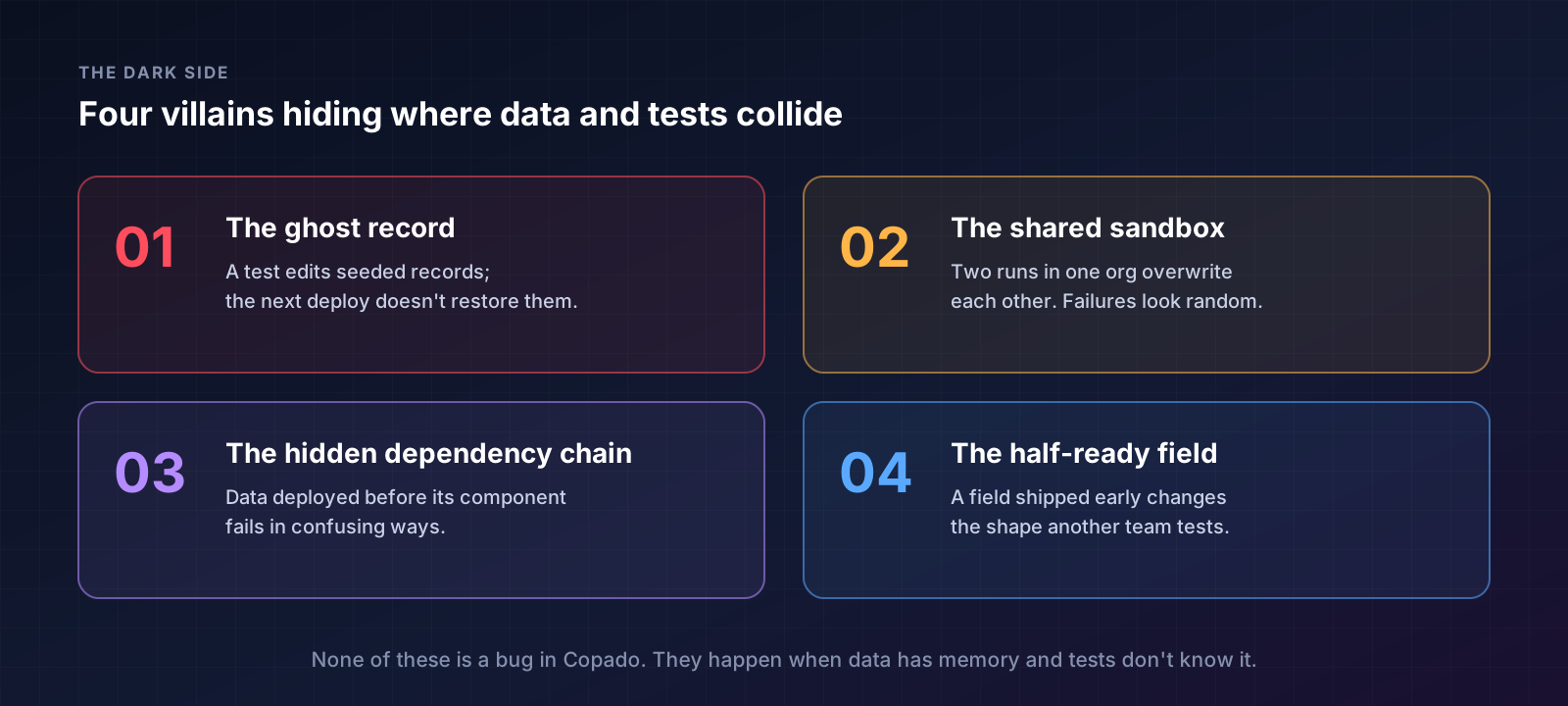 The four villains: ghost record, shared sandbox, hidden dependency chain, half-ready field